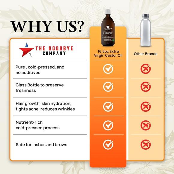 Organic Castor Oil 100% Pure Extra Virgin Oil Cold Pressed Unrefined Hexane-Free - Picture 2 of 5